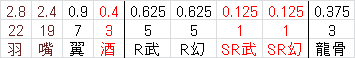 f:id:urakagi:20160510113928p:plain